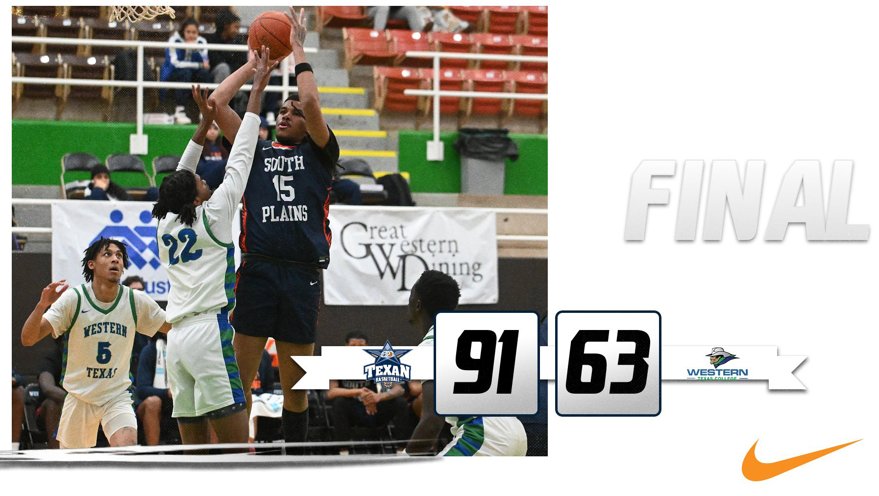 #1 Texans rout Western Texas 91-63 Monday, improve to 17-0