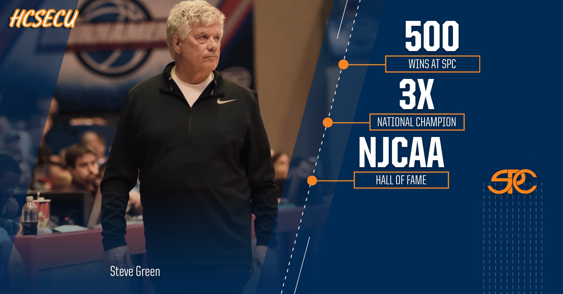 Green captures win #500 at South Plains as Texans top Midland 58-52 Monday